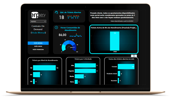 dashboard suporte on demand erp